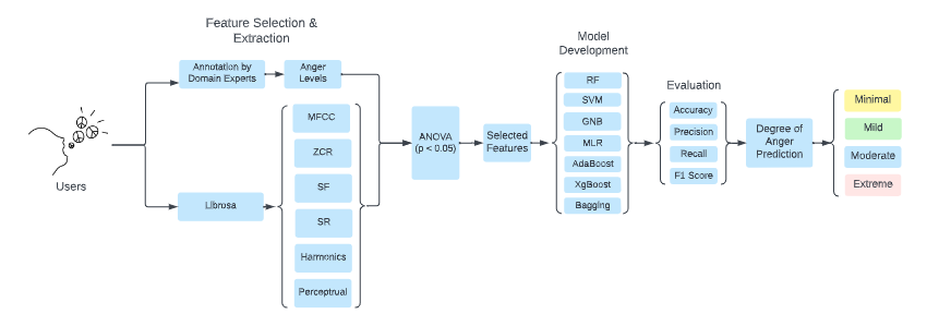 Automated Microfluidic Fabrication Platform Python Flask