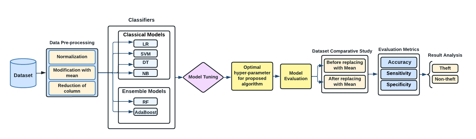 Automated Microfluidic Fabrication Platform Python Flask