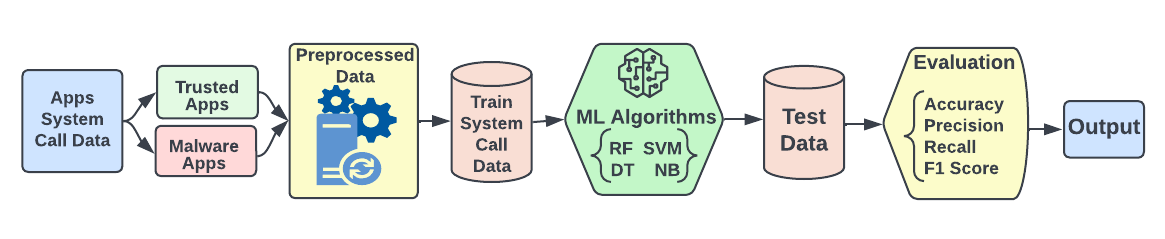 Automated Microfluidic Fabrication Platform Python Flask